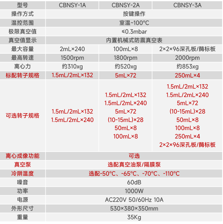 CBNSY-真空離心濃縮儀-測(cè)博_04