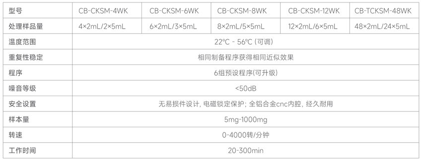 測博-單細胞 技術(shù)參數(shù)
