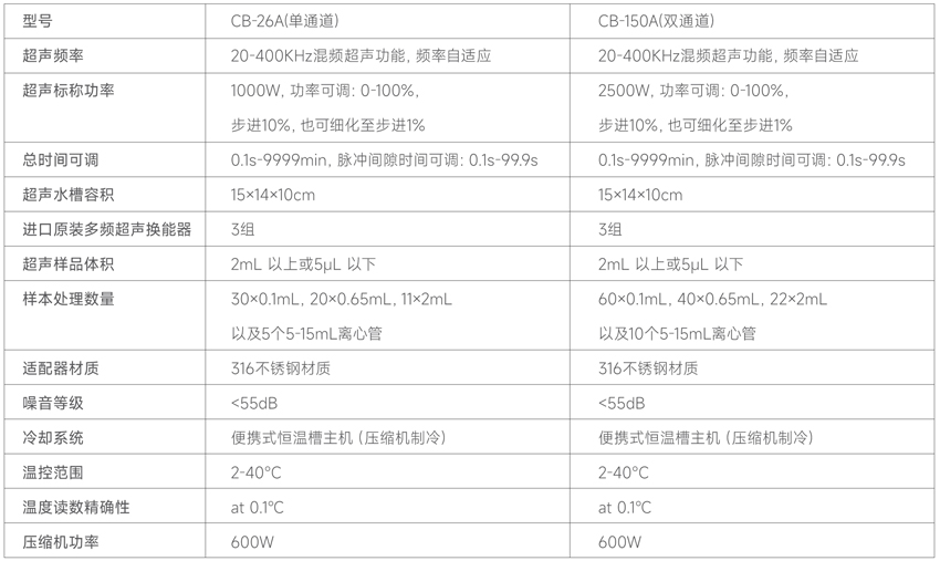 測(cè)博-非接觸-技術(shù)參數(shù)